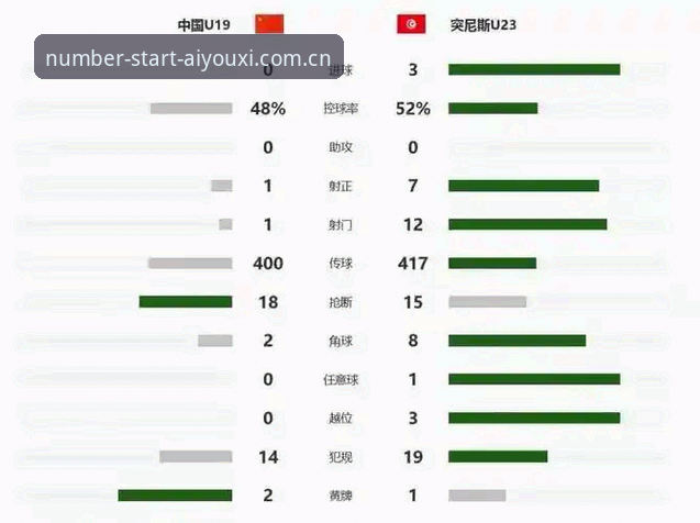 U19国足土伦杯出局复盘——爱游戏CN赛事数据查询里的实战解读
