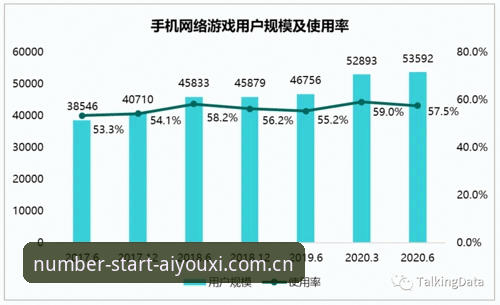 资深玩家亲测：爱游戏官方平台数据查询的几个真实坑与解法